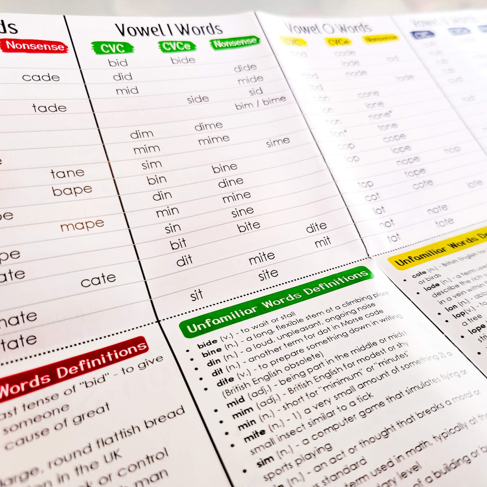Silent E phonics chart for kids showing CVC and CVCe word transformations with vowel I, O, and U examples, including real and nonsense words, definitions, and literacy support for long vowel sound recognition.