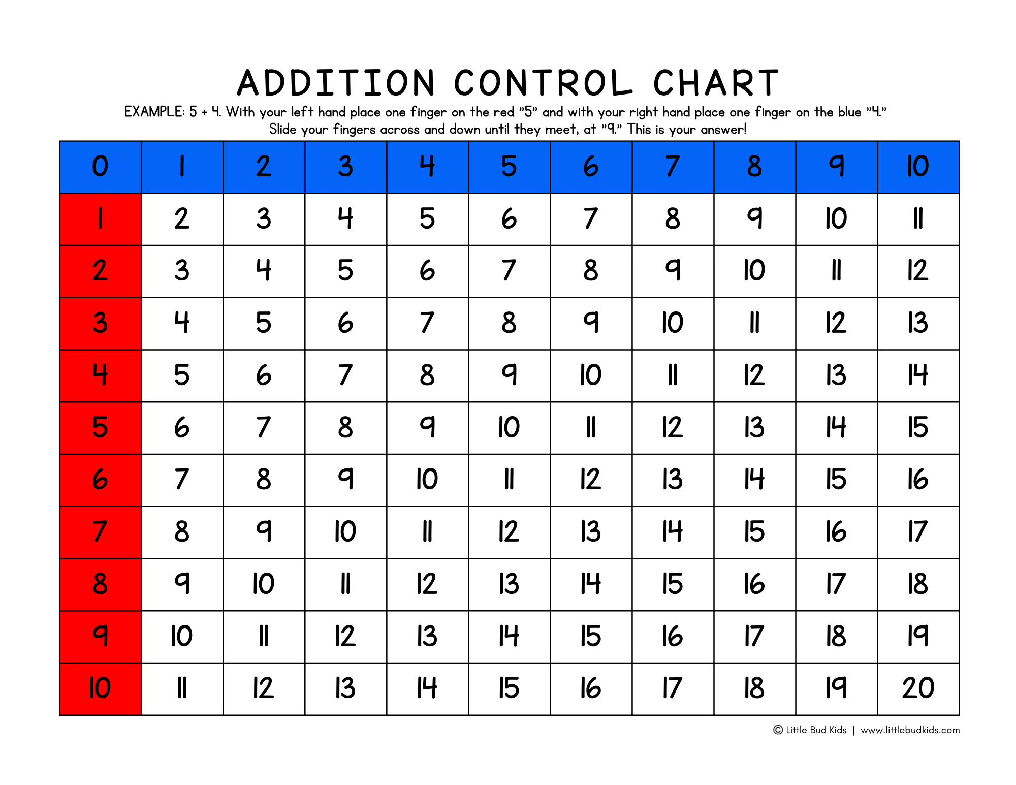 Montessori Addition Control Chart up to 20