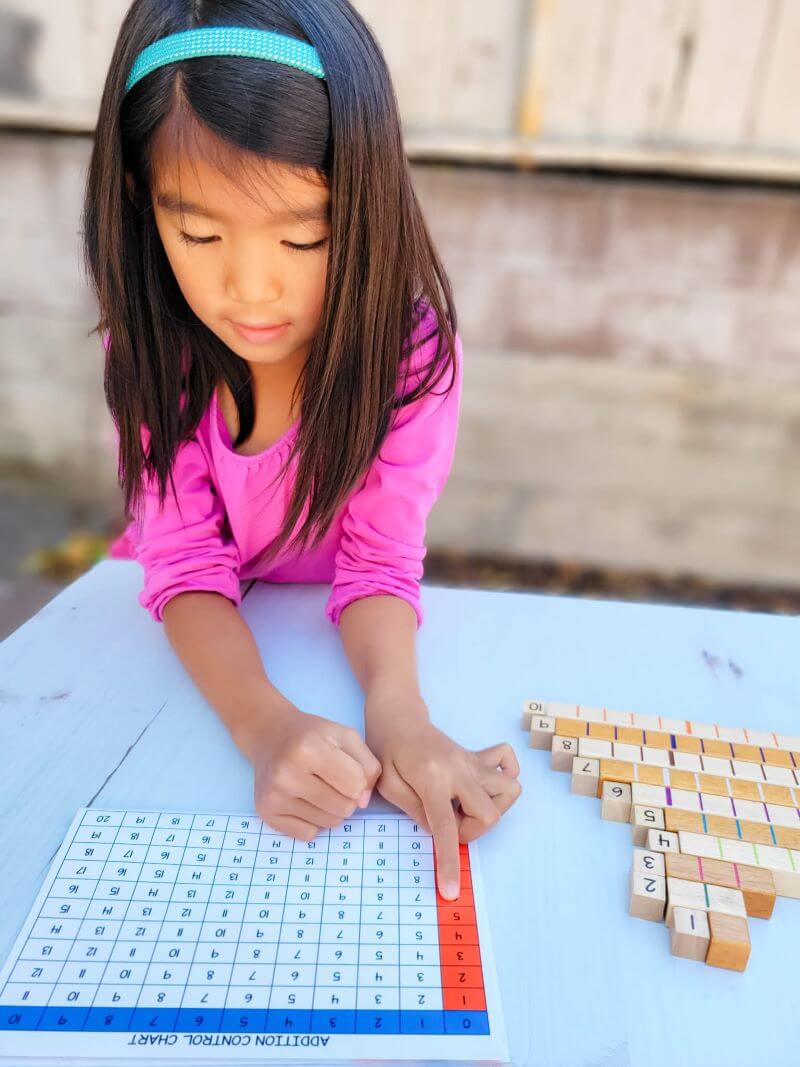 Addition Control Chart for Math