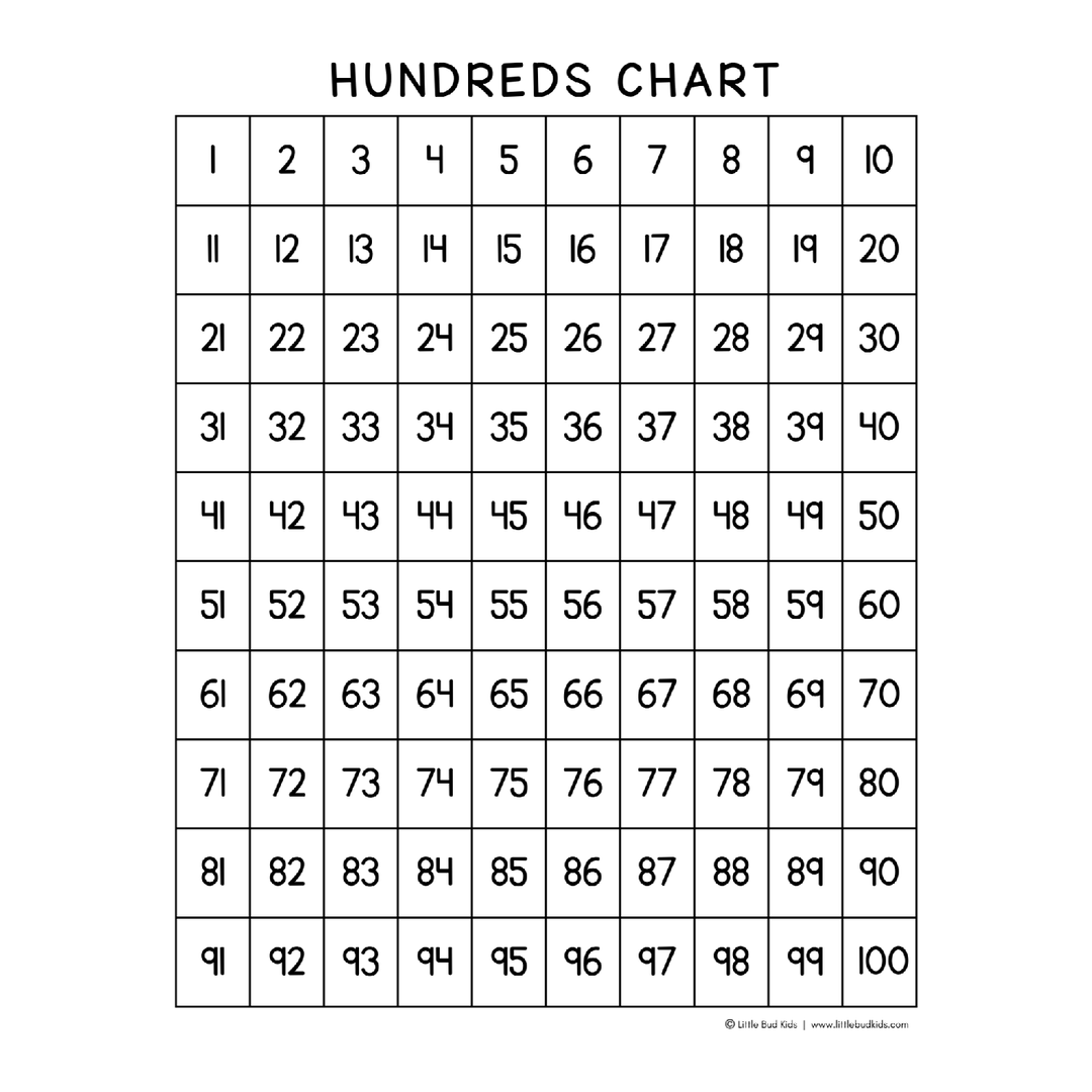The Math Hundreds Chart is the perfect tool for young learners to explore the fascinating world of numbers. This versatile & visual chart can be used for a variety of math activities and to teach counting, addition, subtraction, multiplication, and division. Children can use it to practice skip-counting, identifying even and odd numbers, and finding number patterns.