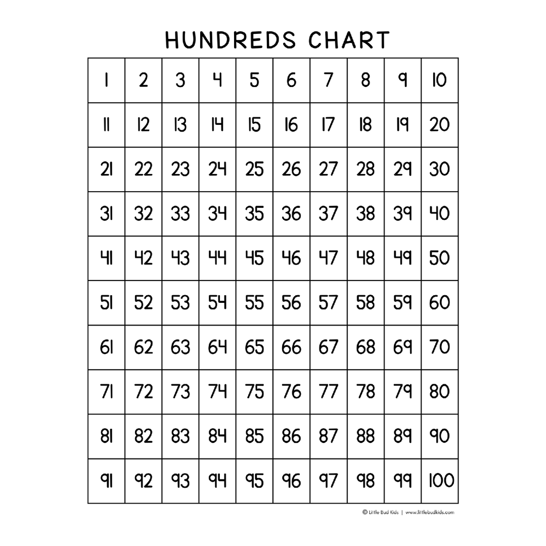 Hundreds Math Png Hundreds Chart Download - Free Resource – Little Bud Kids