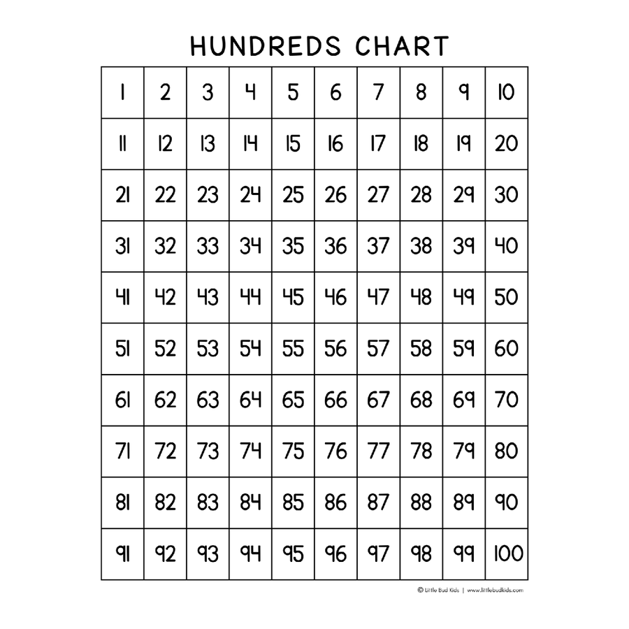 The Math Hundreds Chart is the perfect tool for young learners to explore the fascinating world of numbers. This versatile & visual chart can be used for a variety of math activities and to teach counting, addition, subtraction, multiplication, and division. Children can use it to practice skip-counting, identifying even and odd numbers, and finding number patterns.